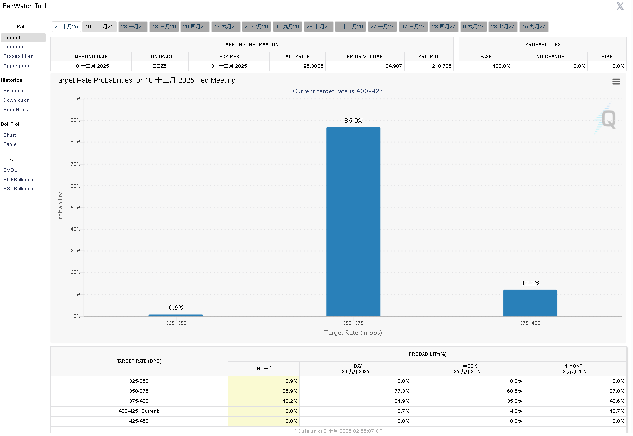 【匯金油整理】小非農爆冷，市場預期年底降息 2 碼