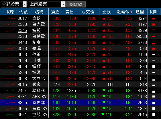 愛迪達備戰旺季,迎2026世足拉貨潮,製鞋志強-KY(6768)漲停