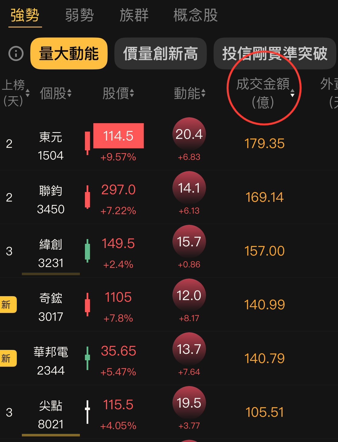 動能APP選股方式-成值排列篇