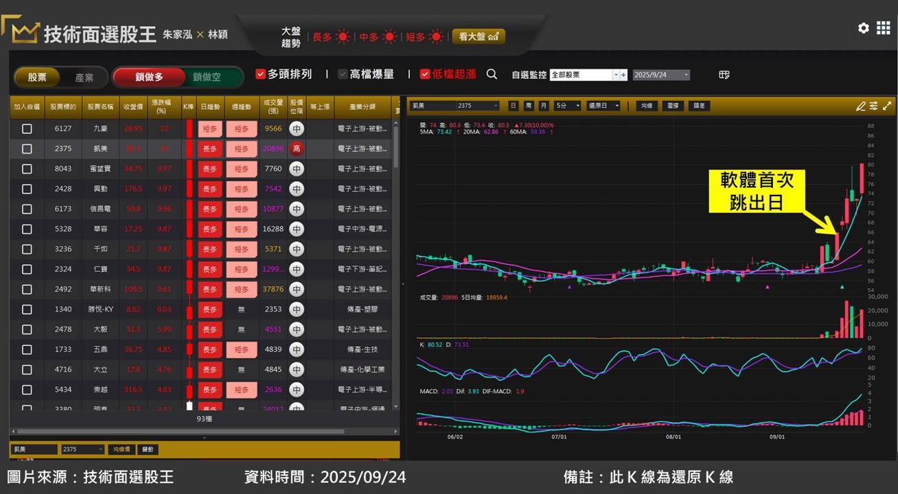 緯創(3231)受惠客戶 CoreWeave 擴大訂單!