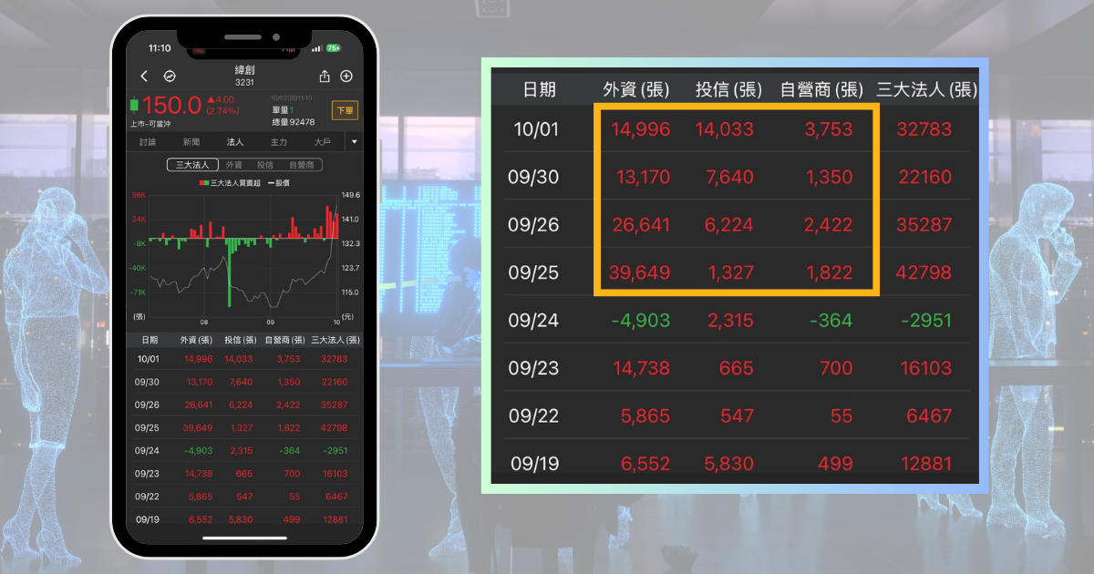 【選股密技】突破盤整創近兩年高，「3步驟」找出下一檔緯創！
