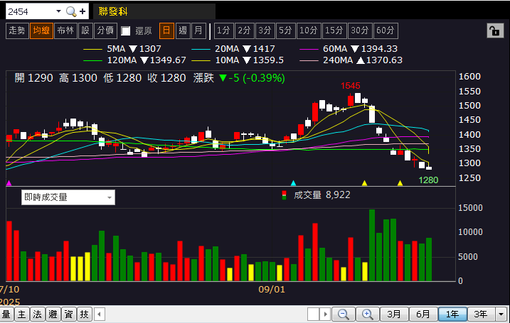 愛迪達備戰旺季，迎2026世足拉貨潮，製鞋志強-KY(6768)漲停