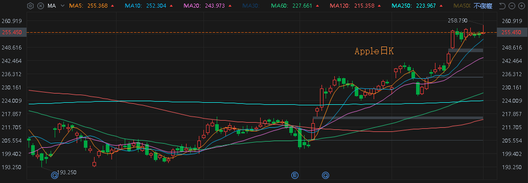 【匯金油整理】小非農爆冷，市場預期年底降息 2 碼