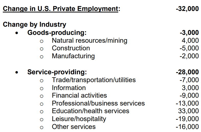 【匯金油整理】小非農爆冷，市場預期年底降息 2 碼