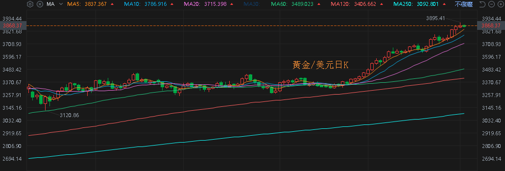 【匯金油整理】小非農爆冷，市場預期年底降息 2 碼