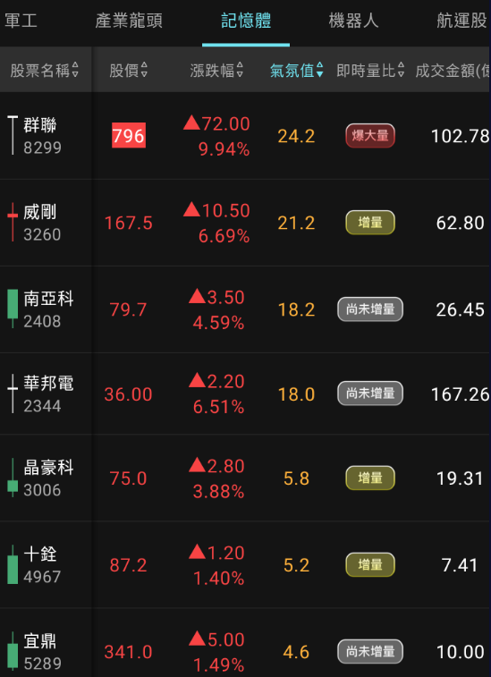 2025.10.02【韭菜叔叔】盤後交易筆記