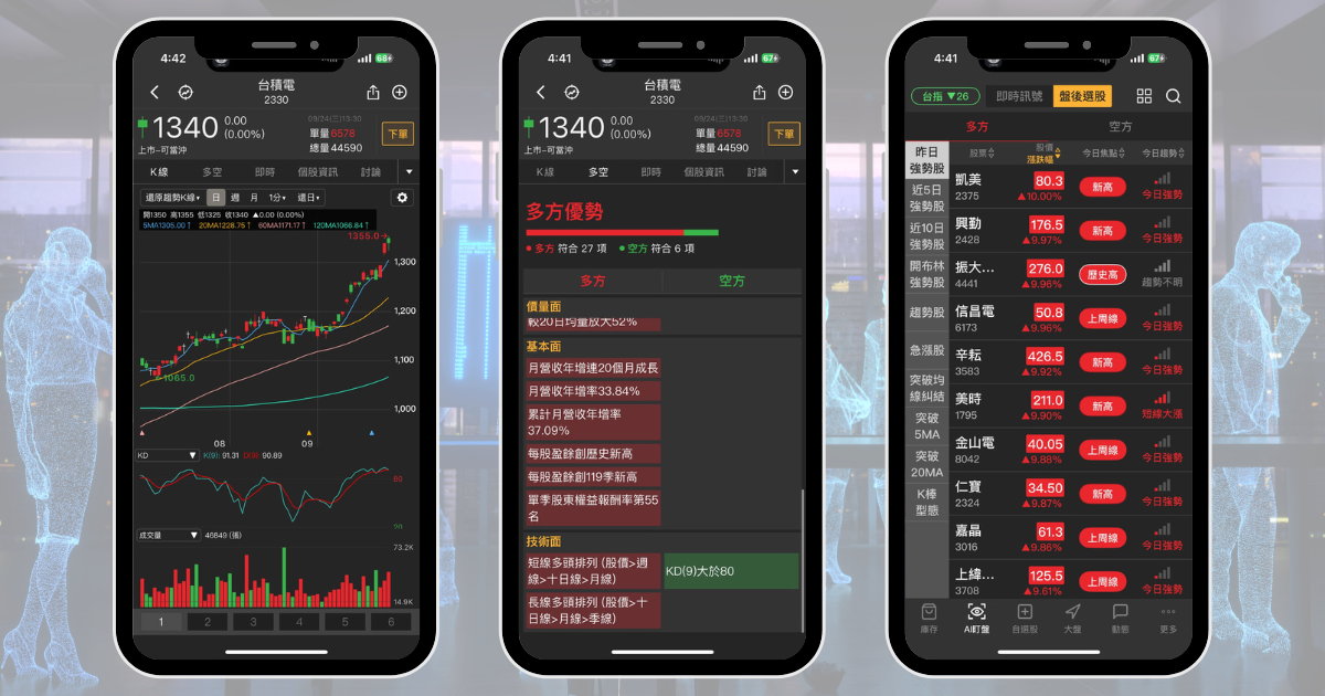 【選股密技】突破盤整創近兩年高,「3步驟」找出下一檔緯創!