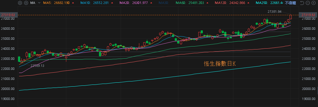 【匯金油整理】小非農爆冷，市場預期年底降息 2 碼
