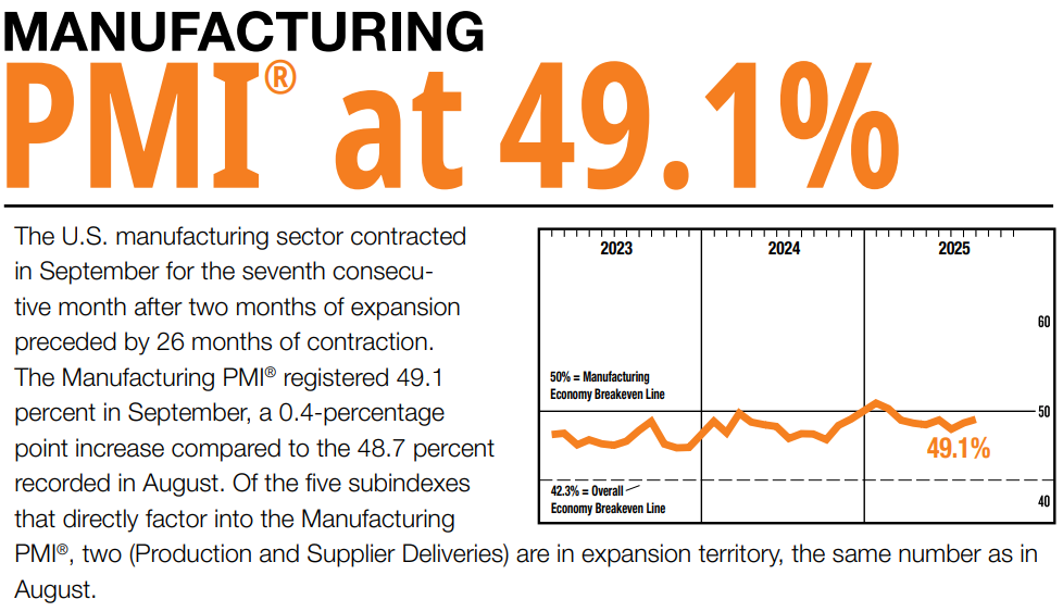 【匯金油整理】小非農爆冷，市場預期年底降息 2 碼