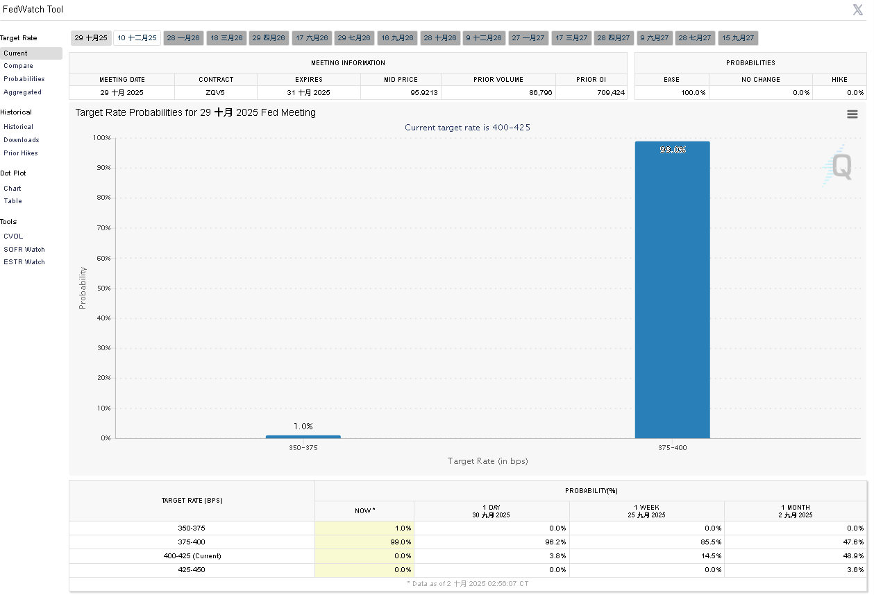 【匯金油整理】小非農爆冷，市場預期年底降息 2 碼