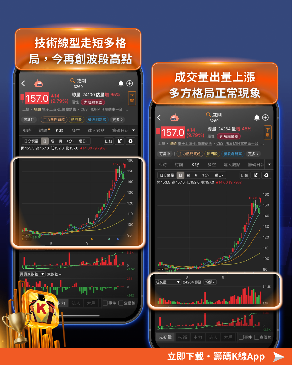 連假抱股怕風雲變色?「關鍵6點」找出抗跌績優股