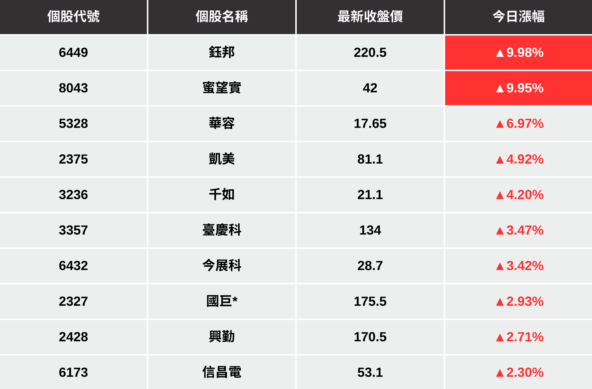 【最新消息】AI、國巨併購等題材,「10檔元件股」強勢上攻!