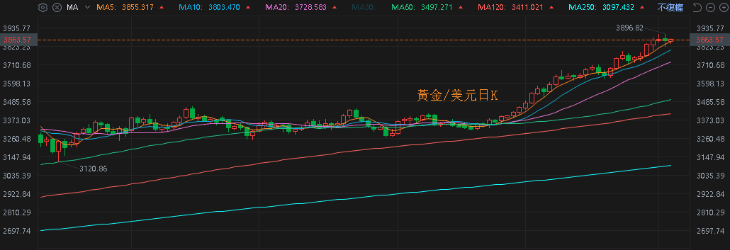 【匯金油整理】沃倫：「非農調查已完成，總統必須公布！」