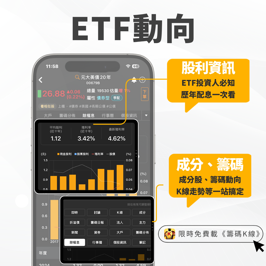 台灣持美債3 千億美元!4檔存股族必知「美債ETF」帶你看