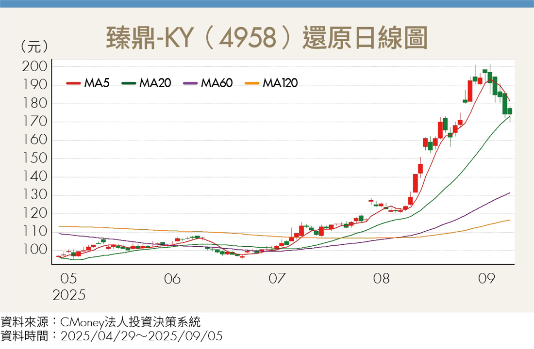 川普護航 蘋果享關稅豁免!6,000億投資加持 台供應鏈迎AI大利多