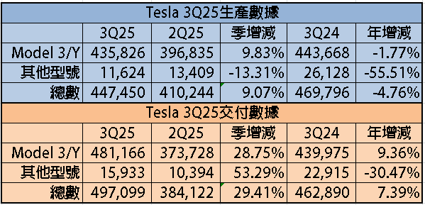 【匯金油整理】沃倫：「非農調查已完成，總統必須公布！」