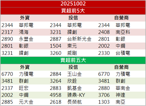 世足賽商機提前發酵！志強-KY(6768)爆量鎖漲停！