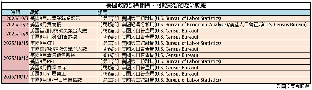 【匯金油整理】沃倫：「非農調查已完成，總統必須公布！」