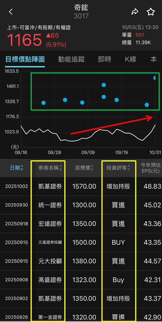 輝達伺服器水冷產品出貨，奇鋐（3017）股價強勢攻高！