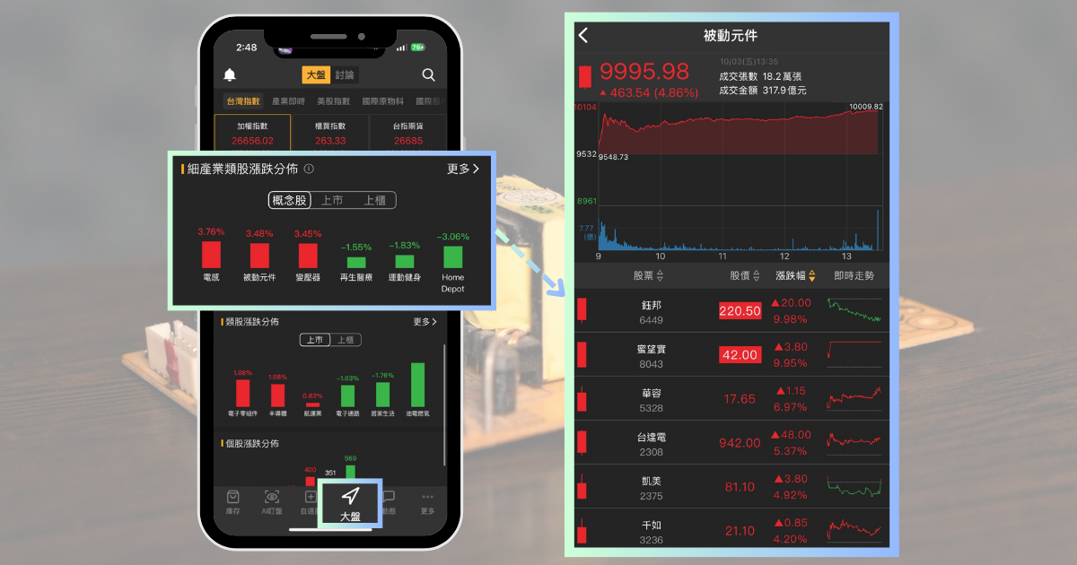 【最新消息】AI、國巨併購等題材,「10檔元件股」強勢上攻!