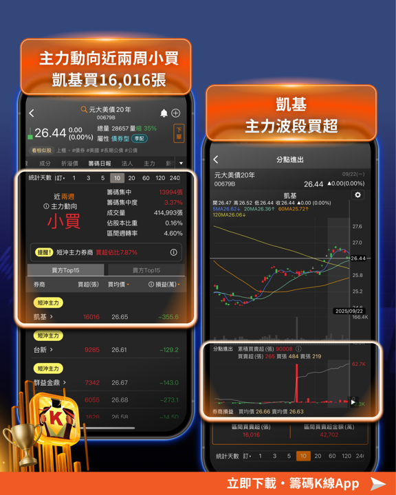 台灣持美債3 千億美元!4檔存股族必知「美債ETF」帶你看