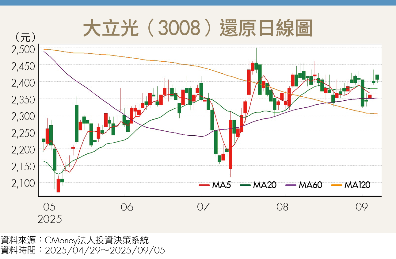 川普護航 蘋果享關稅豁免！6,000億投資加持 台供應鏈迎AI大利多