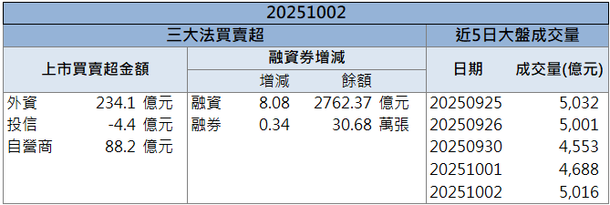 世足賽商機提前發酵！志強-KY(6768)爆量鎖漲停！
