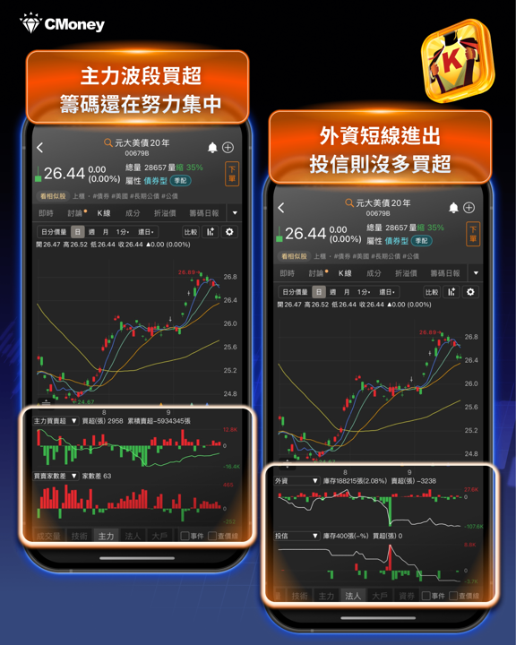 台灣持美債3 千億美元!4檔存股族必知「美債ETF」帶你看