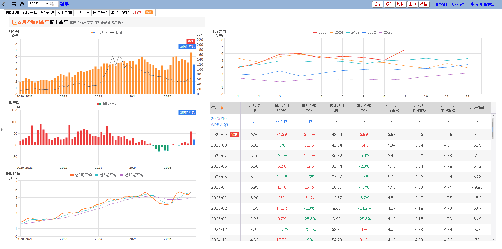 Meta有意收購Rivos，強化AI晶片佈局，投資人需密切關注