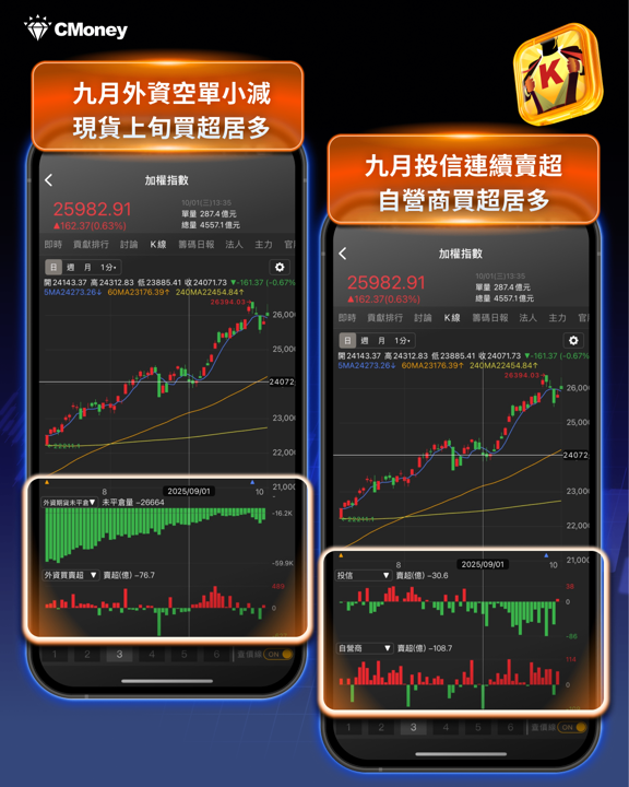 投信連賣24天突轉買!3大資金焦點獨家看
