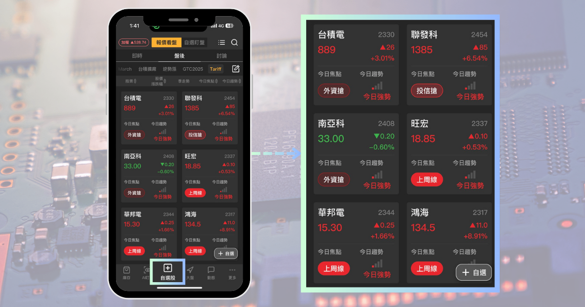 【最新消息】傳碳化矽導入CoWoS,「5檔概念股」盤中大漲!