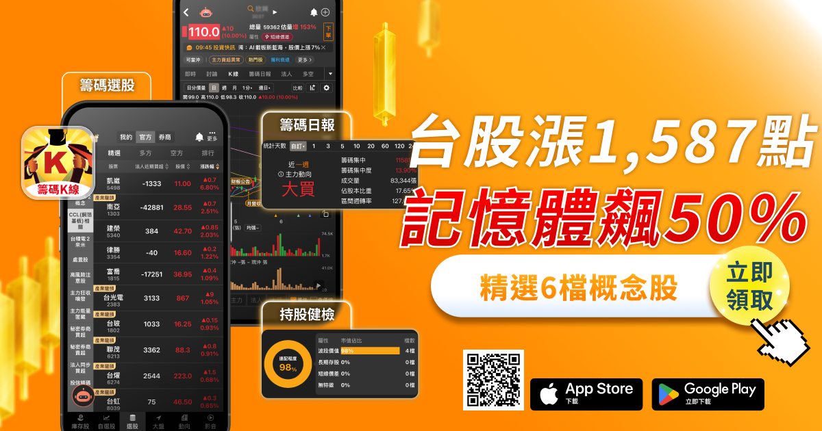 台股9月漲逾1,587點!「這產業」整體飆逾50%