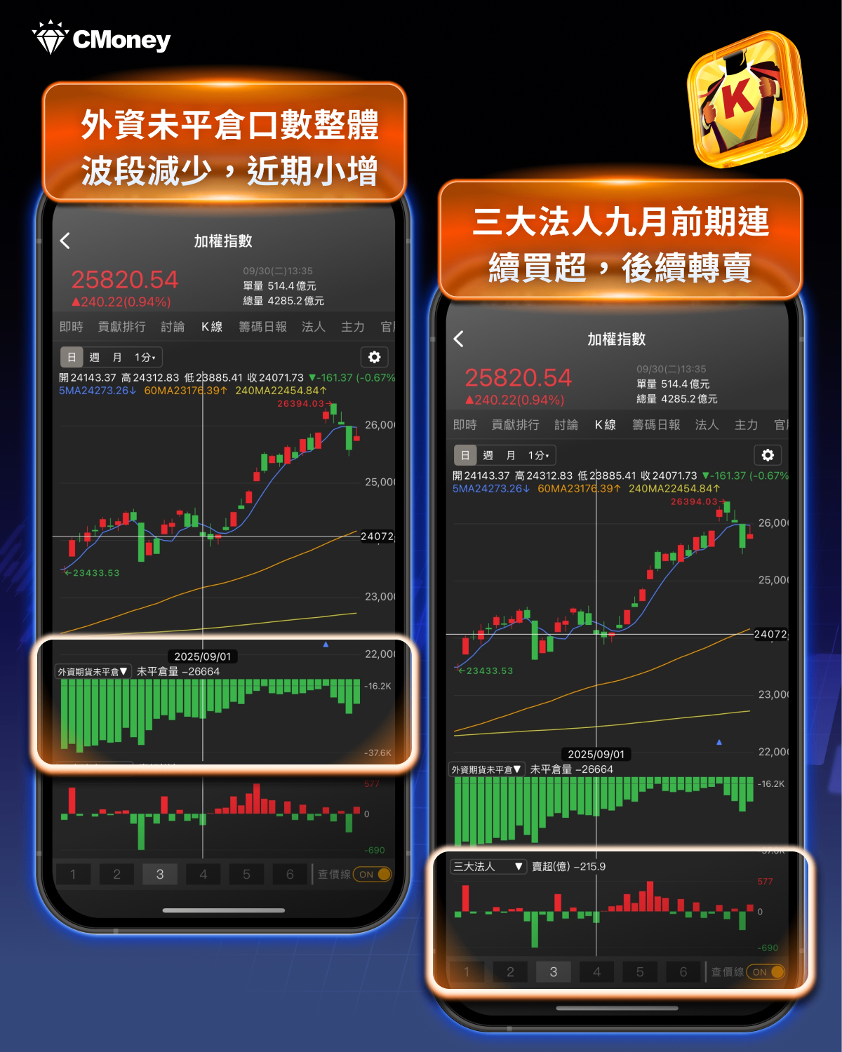 台股9月漲逾1,587點!「這產業」整體飆逾50%