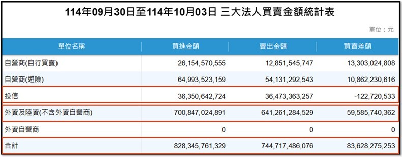 【產業戰報】1006假日不休息 隊長當周盤勢解析