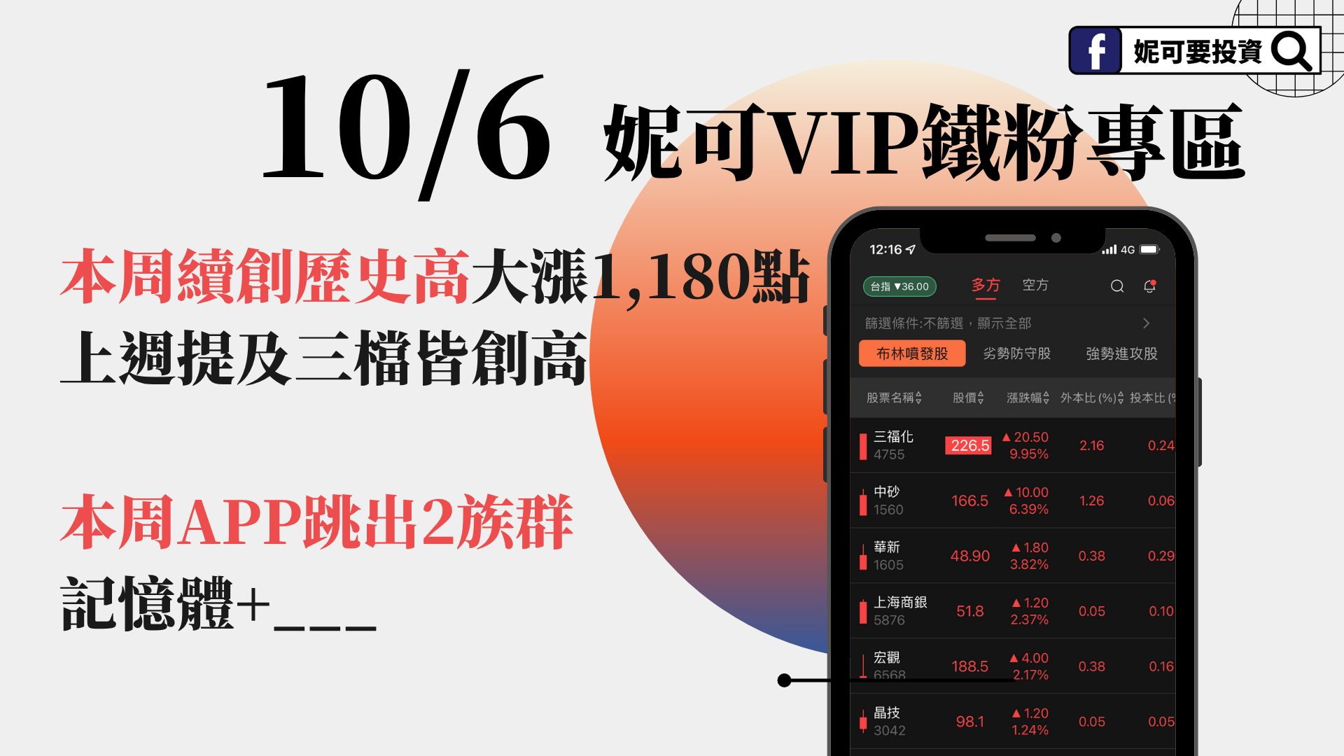 20251006妮可VIP專區 》本周續創歷史高大漲1,180點 本周跳出兩族群