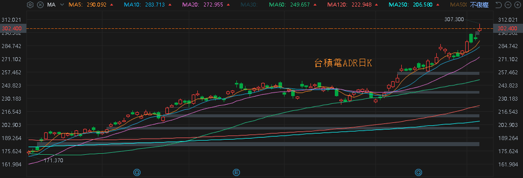 新客戶、新品帶動出貨大幅成長,9 月營收創歷史新高