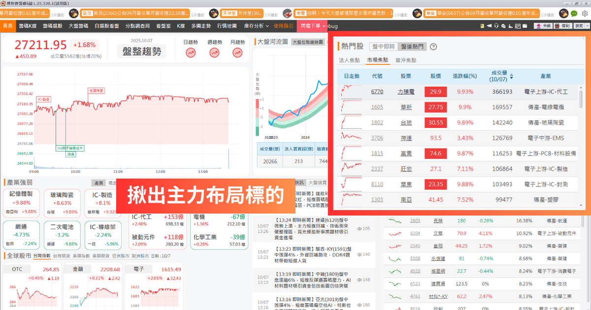 【籌碼K線PC版教學】新手投資人必看，一眼秒懂當日行情！