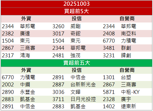 日系無人機長約添動能！華孚(6235)股價跳空鎖漲停！