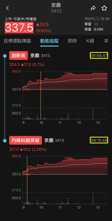 併購＋擴產雙引擎，京鼎（3413）營運動能全面加速！