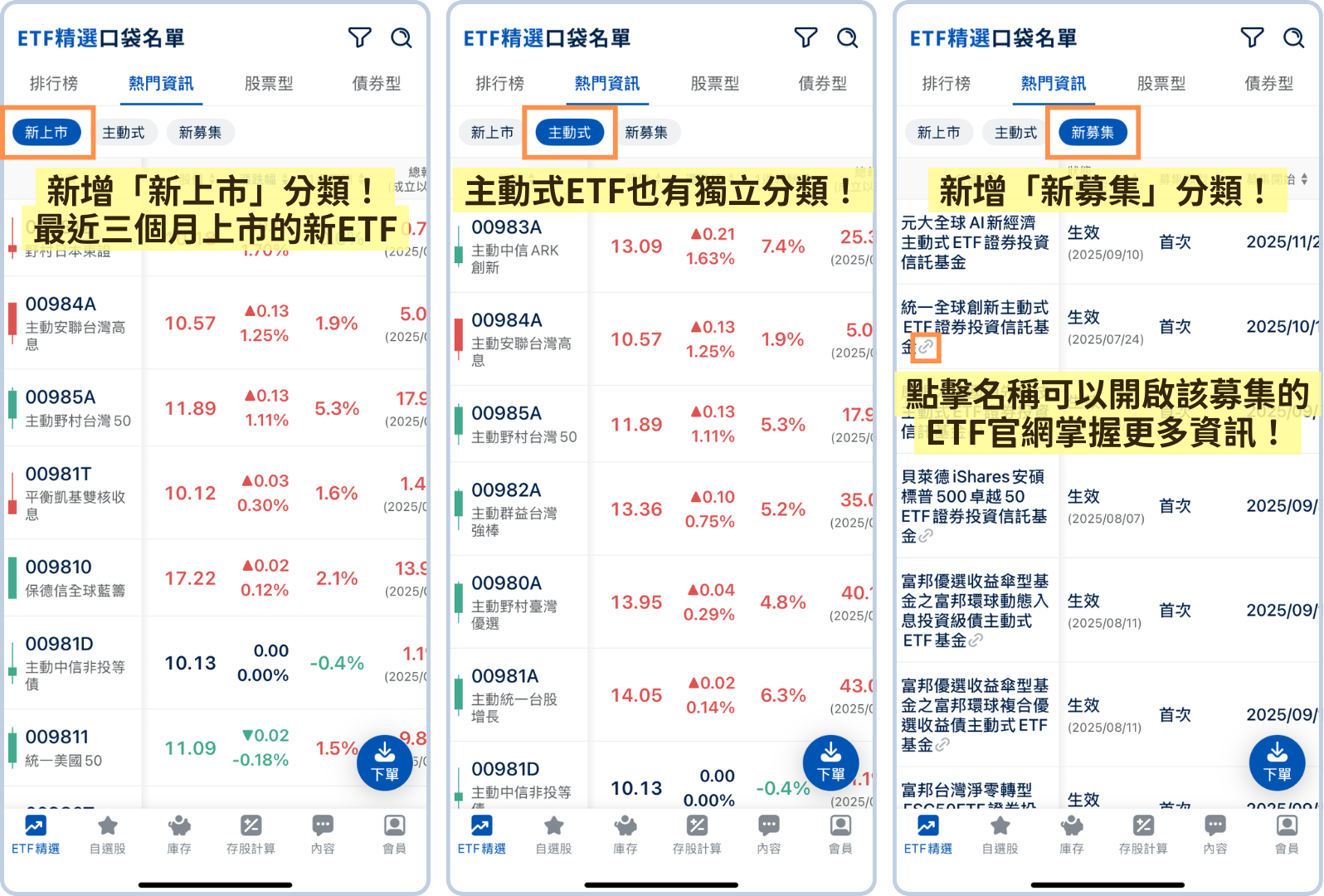 10月最新】主動式ETF績效表現一表看，只有1檔跑贏