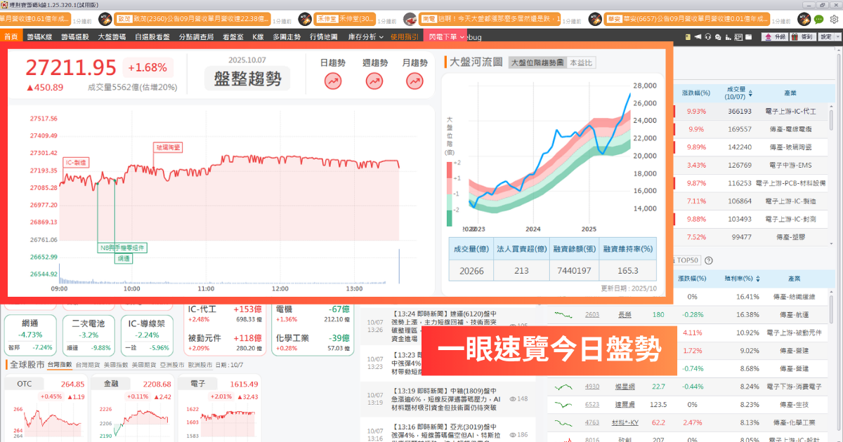 【籌碼K線PC版教學】新手投資人必看，一眼秒懂當日行情！