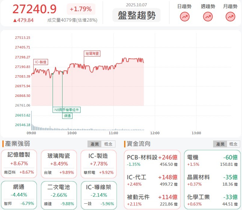 金、銅價格直直漲,金居、第一銅攻上漲停板!