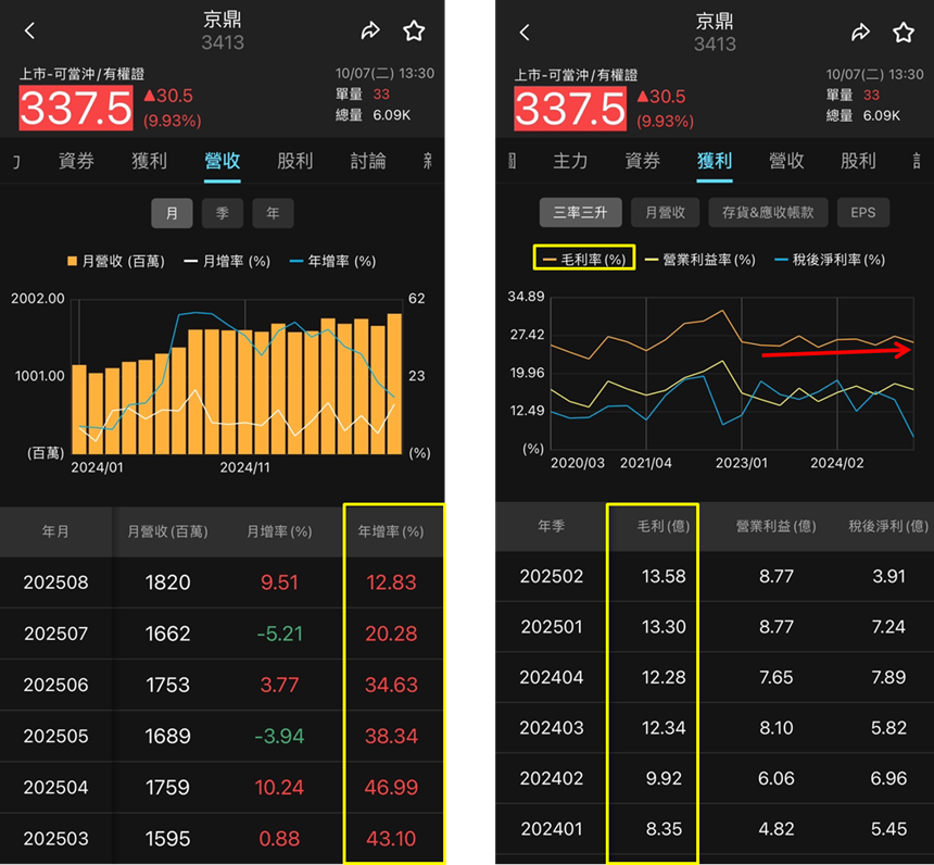 併購+擴產雙引擎,京鼎(3413)營運動能全面加速!