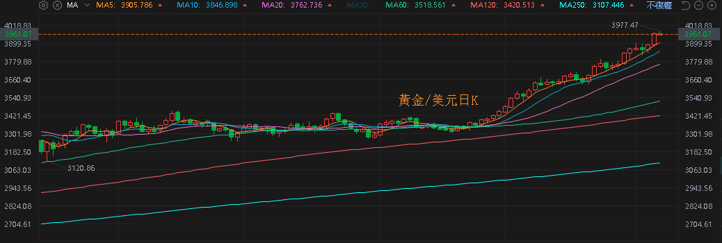 【匯金油整理】又來新關稅,川普11/1開徵卡車關稅