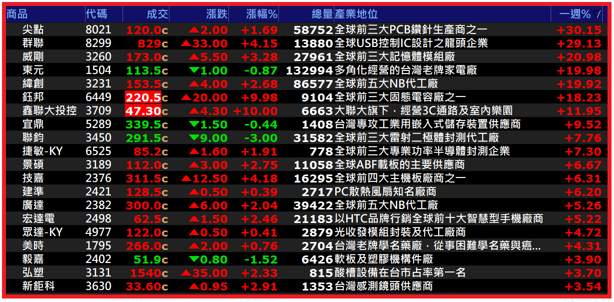 1007【AI大數據超級Excel表】快篩邏輯驗證 + 案例分享