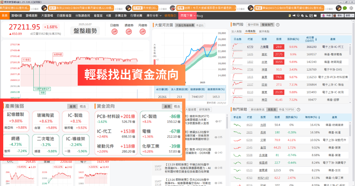 【籌碼K線PC版教學】新手投資人必看,一眼秒懂當日行情!