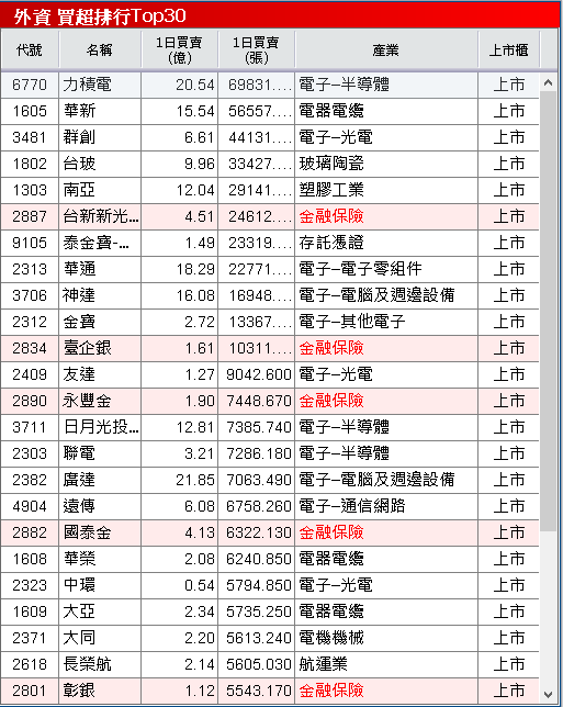 新客戶、新品帶動出貨大幅成長，9 月營收創歷史新高