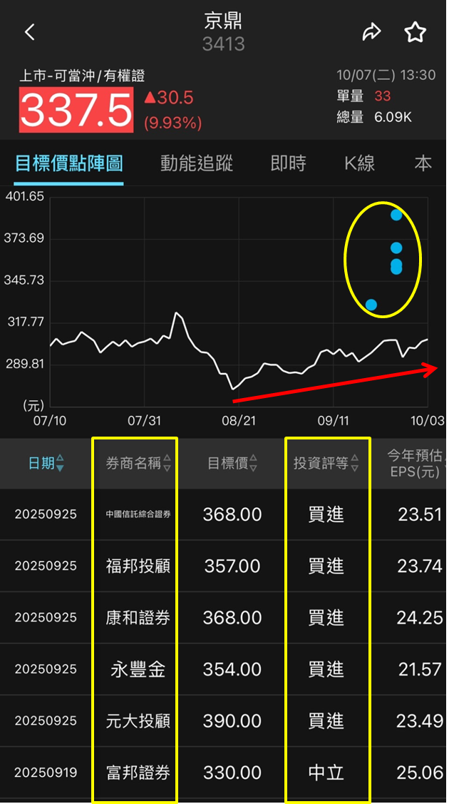 併購+擴產雙引擎,京鼎(3413)營運動能全面加速!