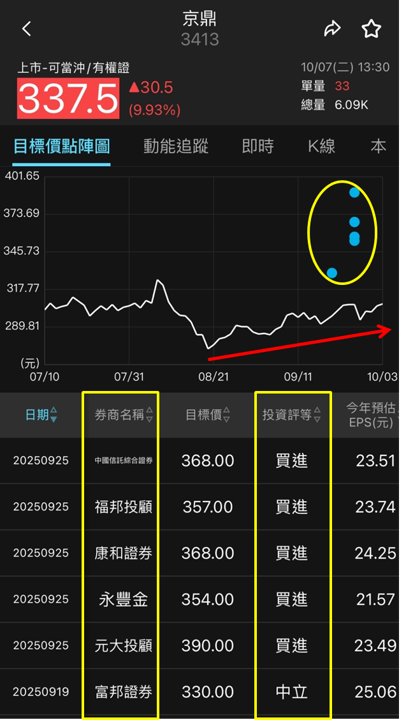 併購＋擴產雙引擎，京鼎（3413）營運動能全面加速！