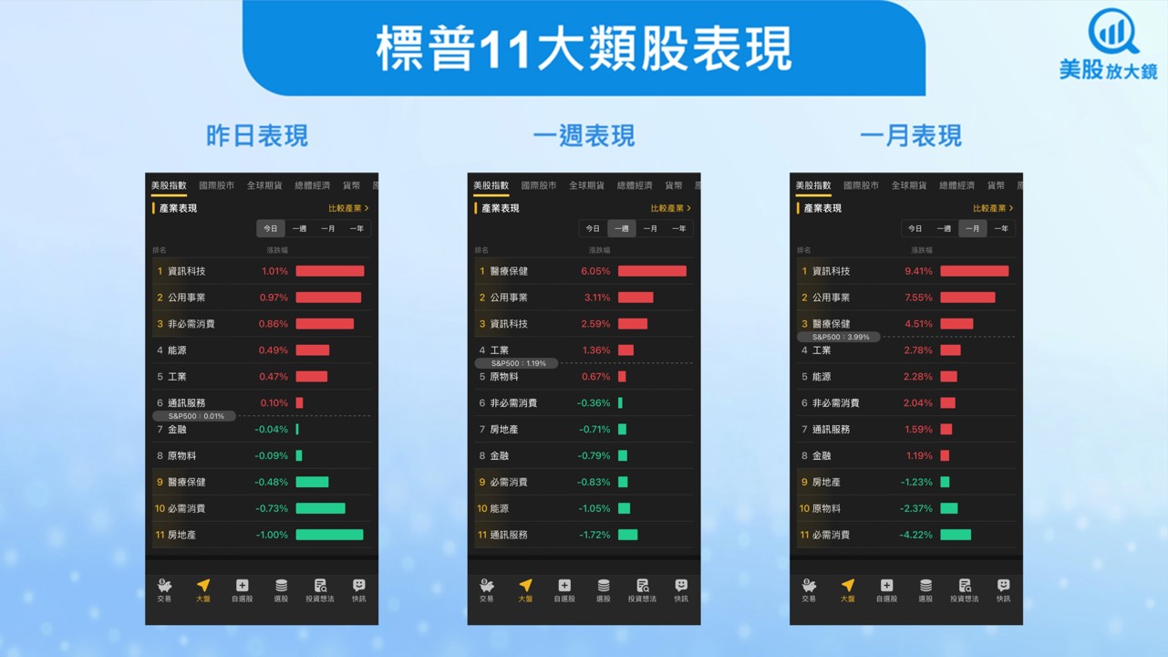 【美股盤勢】超微與OpenAI結盟再度點燃AI熱潮,美股創新高!(2025.10.07)